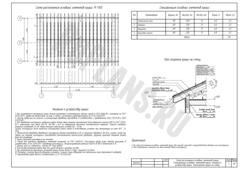 8. Схема расположения основных элементов крыши. Спецификации